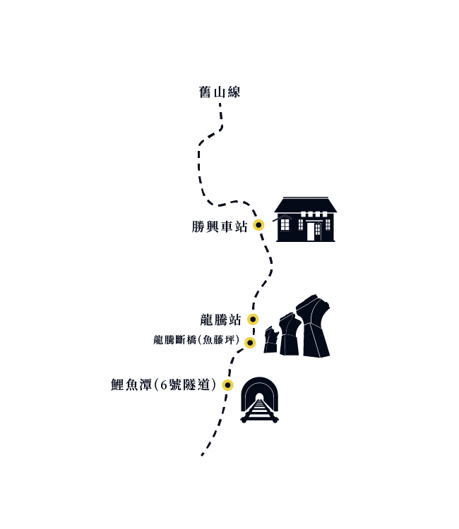 鐵道路線圖